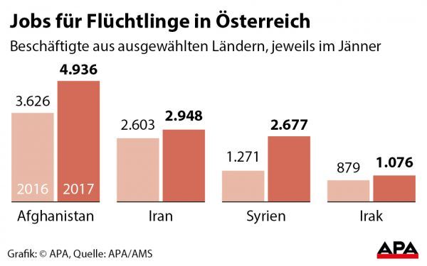 Jobs fr Flchtlinge Jobs fr Flchtlinge
