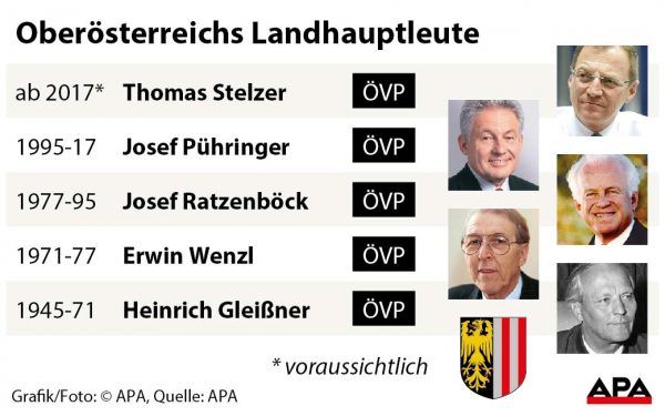 Obersterreichs Landeshauptleute