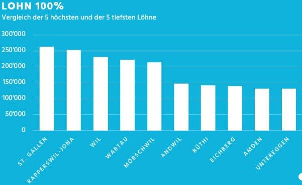 gehaltschweiz gehaltschweiz