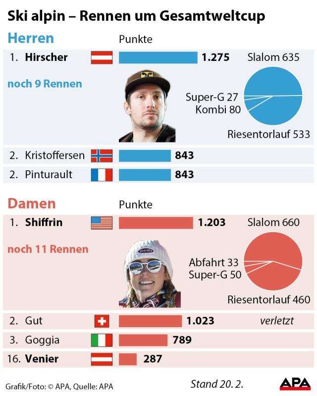 hirscher44 hirscher44