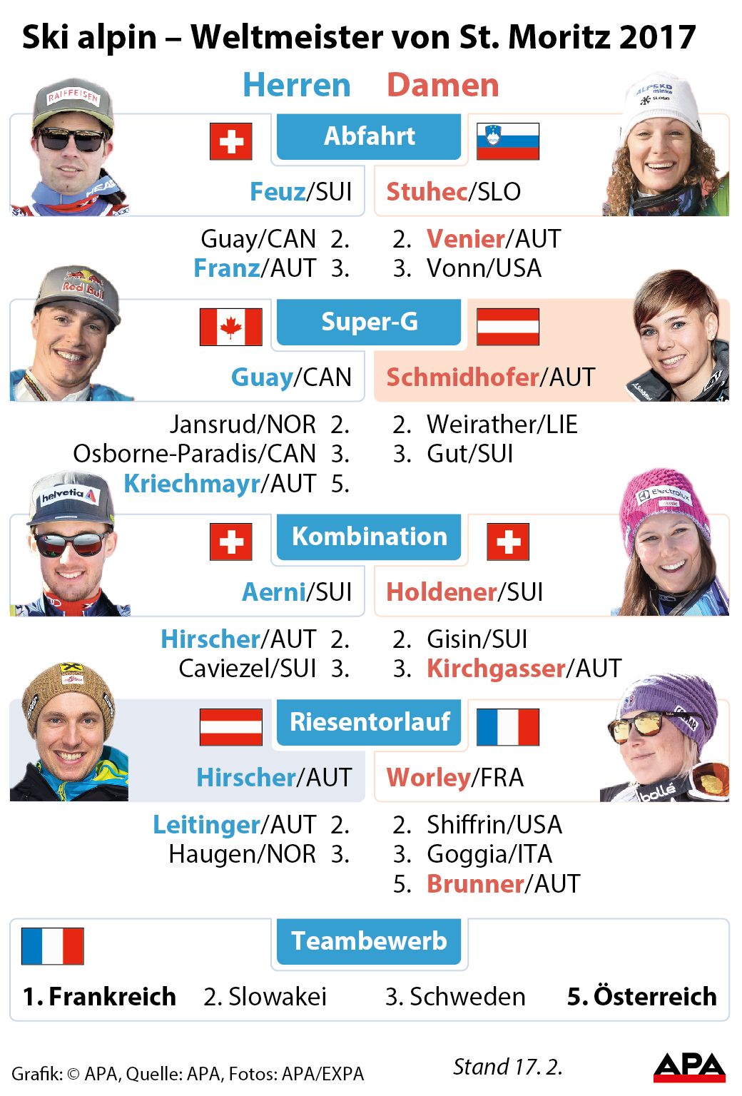 Korrektur: Riesentorlaufsieger HirschER Bisherige Medaillengewinner der alpinen Ski-WM - Namen, Fotos, Fahnen GRAFIK 0165-17, 88 x 130 mm 