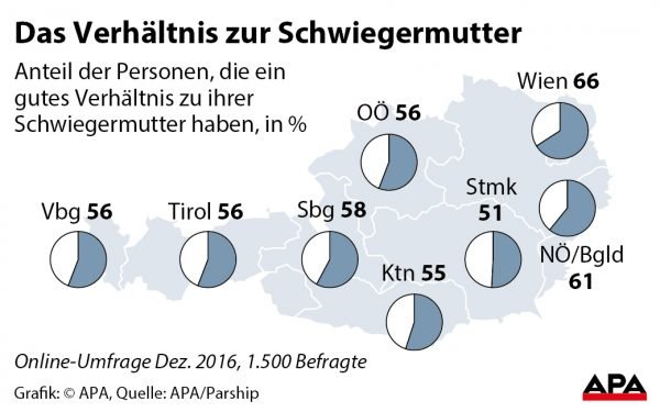 Das Verhltnis zur Schwiegermutter Das Verhltnis zur Schwiegermutter