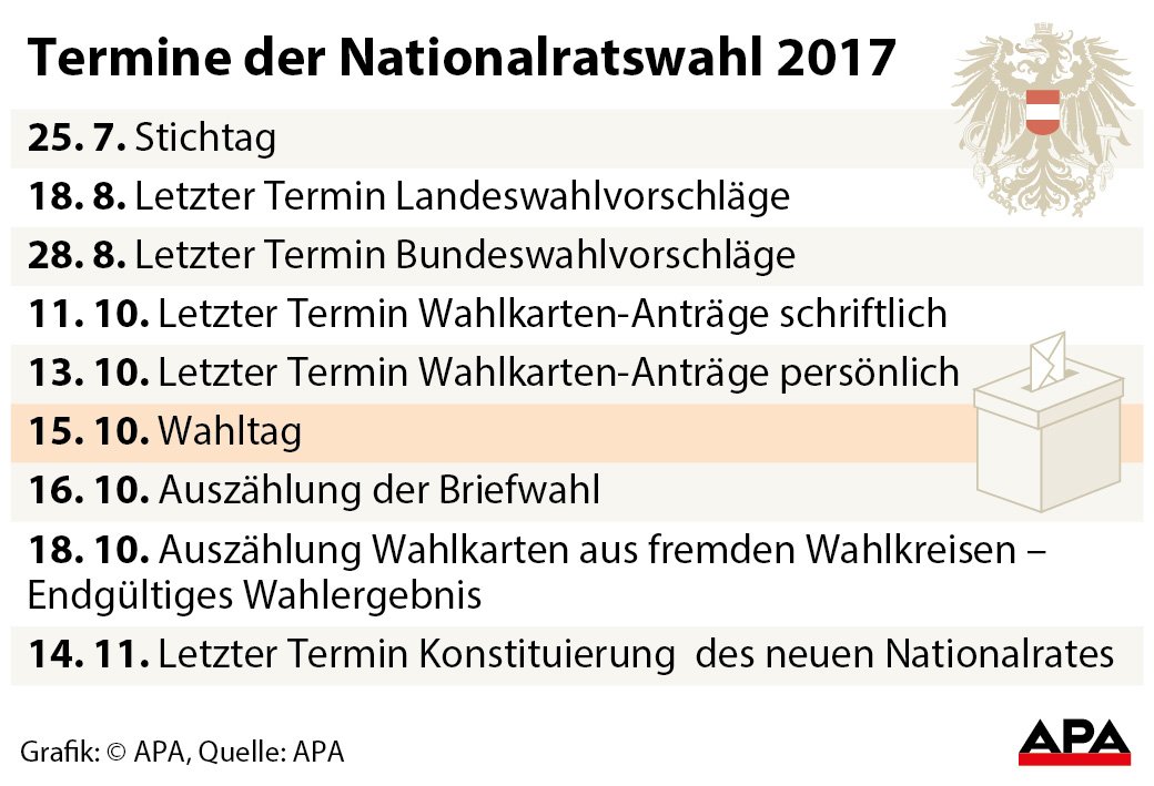 Termine der Nationalratswahl 2017 Termine der Nationalratswahl 2017