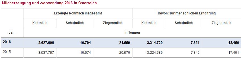 milch