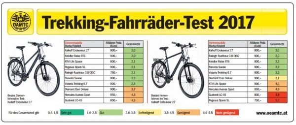 oeamtc-test-trekkingbikes oeamtc-test-trekkingbikes