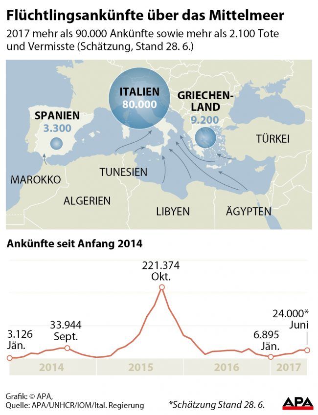 Übersichtskarte Mittelmeer mit Routen und Ankünften 2017 in Italien, Spanien und Griechenland; Entwicklung der Ankünfte seit 2014. Übersichtskarte Mittelmeer mit Routen und Ankünften 2017 in Italien, Spanien und Griechenland; Entwicklung der Ankünfte seit 2014.