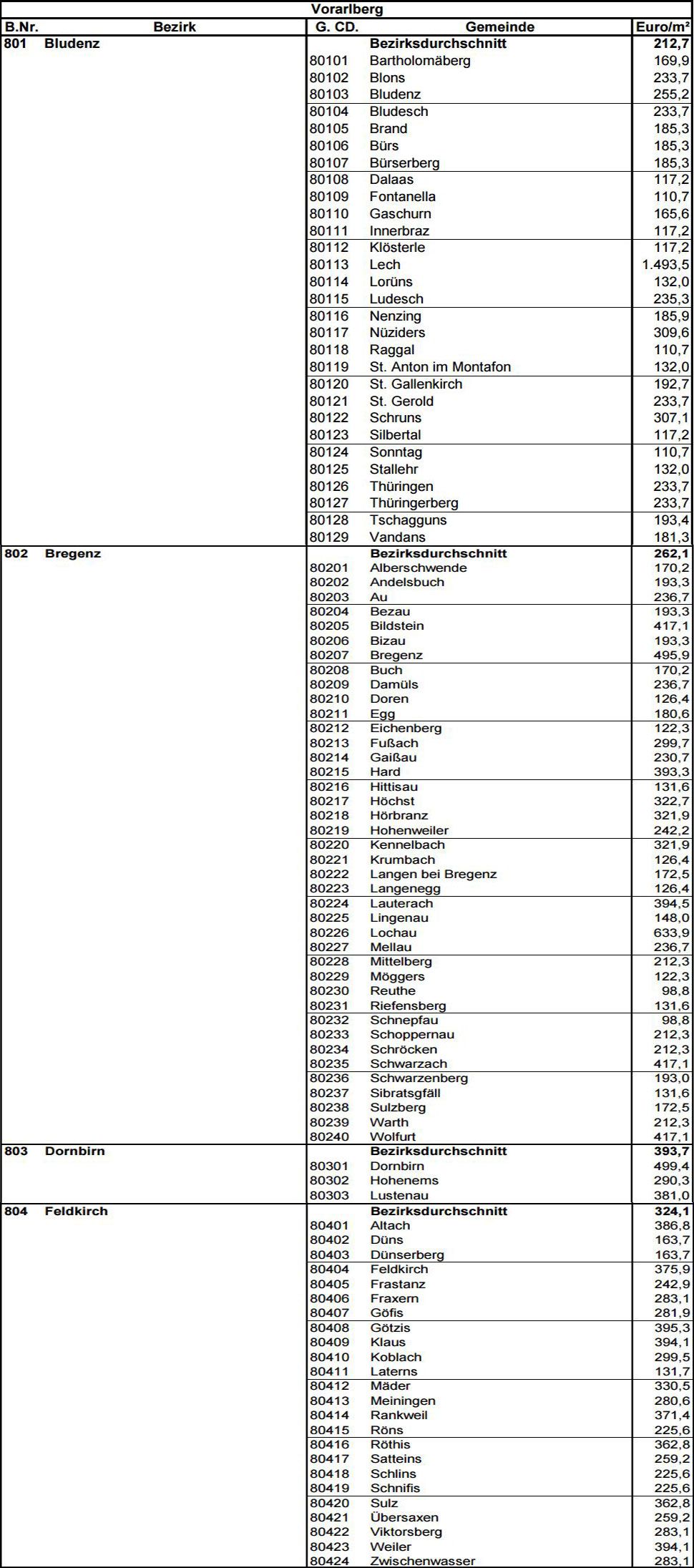 grundstuecke-vorarlberg-xxl