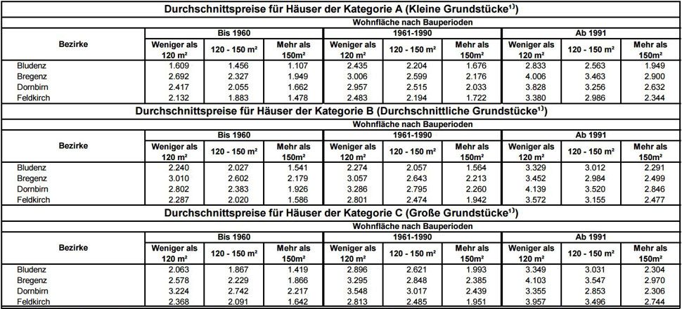 haeuser-in-vorarlberg-xxl