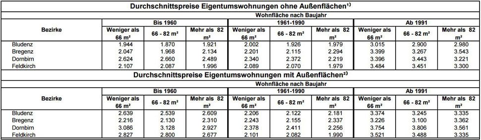 wohnungen-in-vorarlberg-xxl