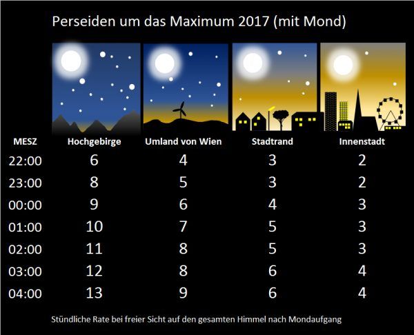 infografik_sichtbarkeit_100_mit_mond infografik_sichtbarkeit_100_mit_mond