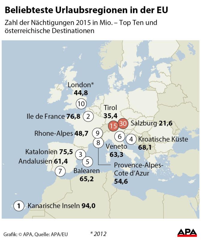 destinationen