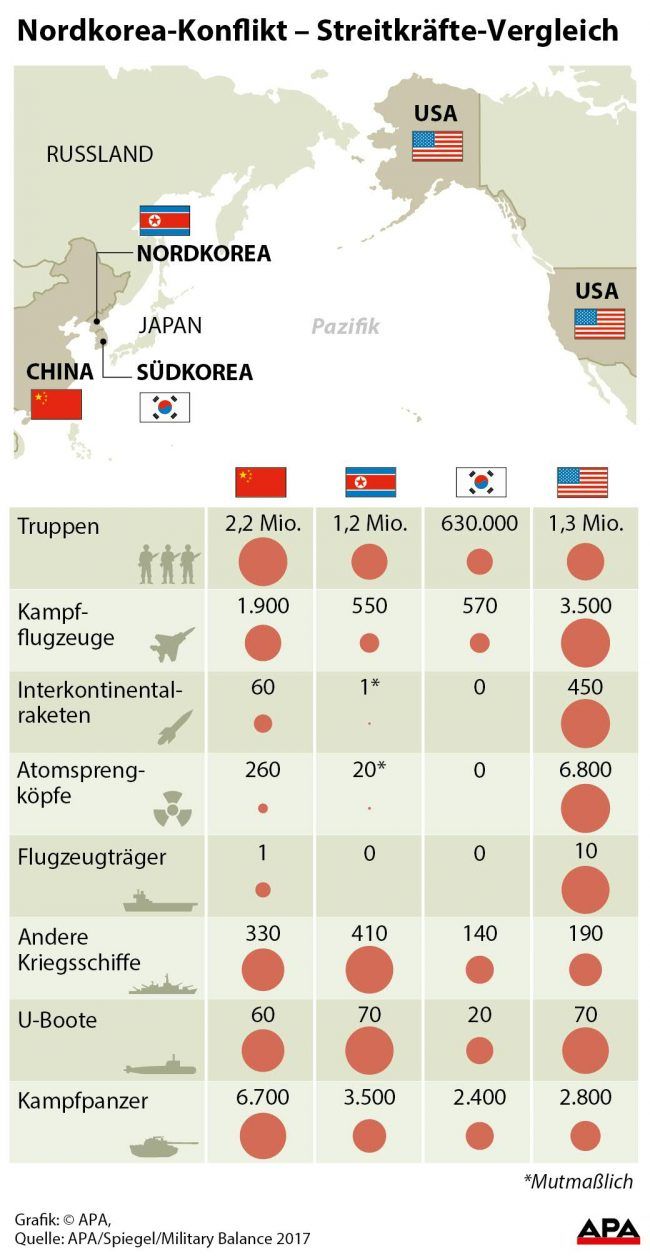 Übersichtskarte, Streitkräftevergleich Nordkorea, Südkorea, China, USA Übersichtskarte, Streitkräftevergleich Nordkorea, Südkorea, China, USA