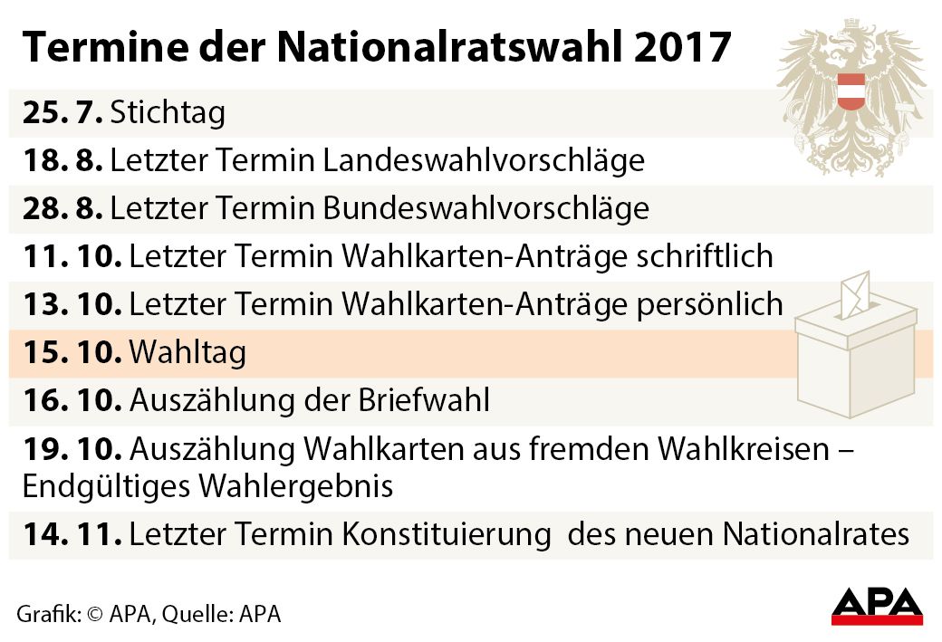 Termine der Nationalratswahl 2017