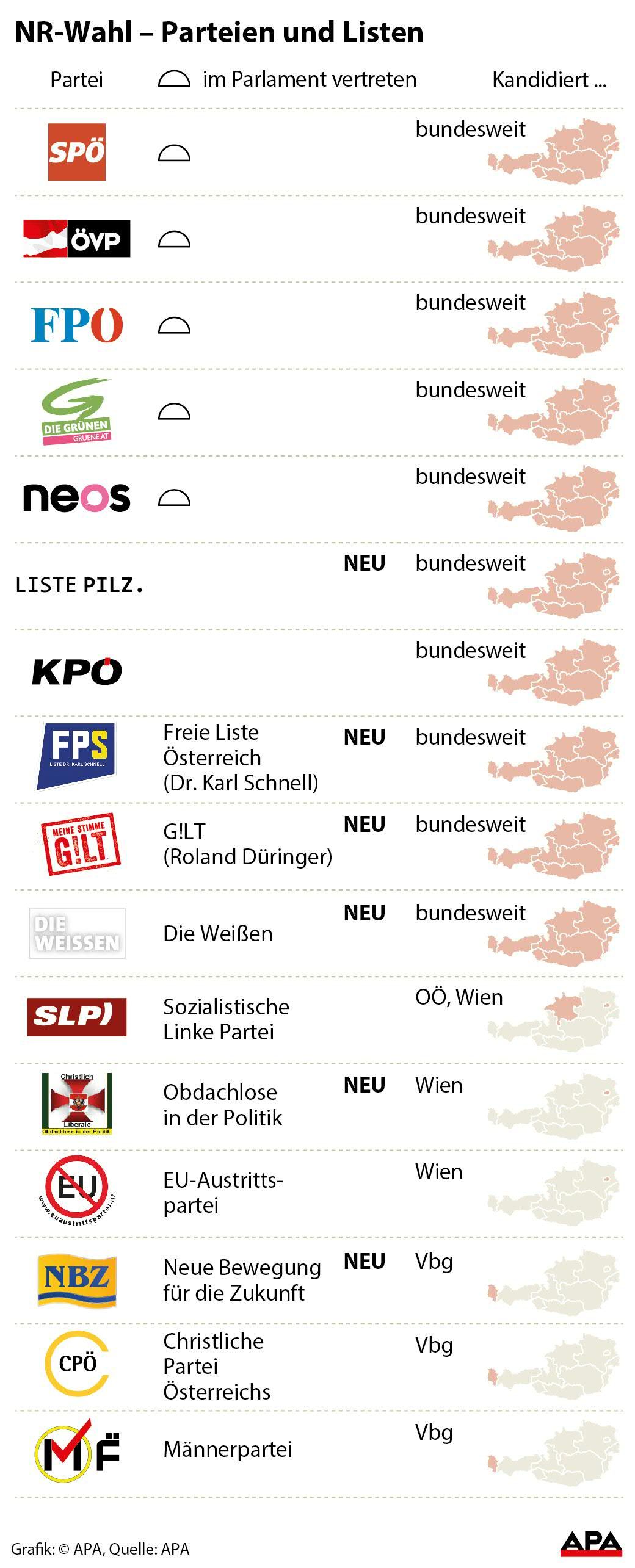 Kandidierende Parteien mit Logos, jeweils erste Kandidatur, bundesweit bzw. nach Bundeslndern GRAFIK 0833-17, 88 x 210 mm 