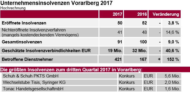 unternehmensinsol