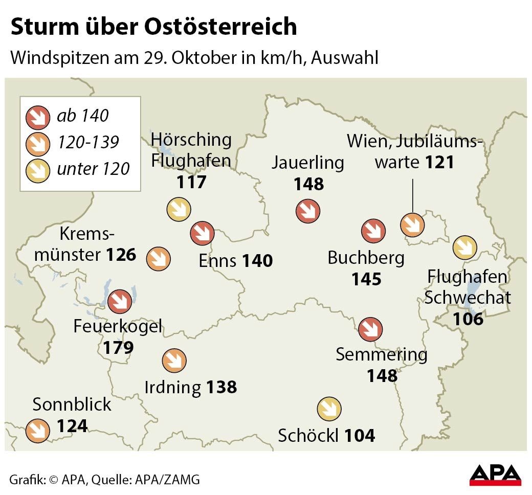 Sturm ber Oststerreich