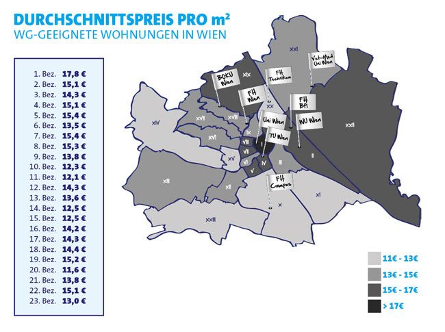 Die Mietpreise für Wohngemeinschaften in Wien im Überblick.
