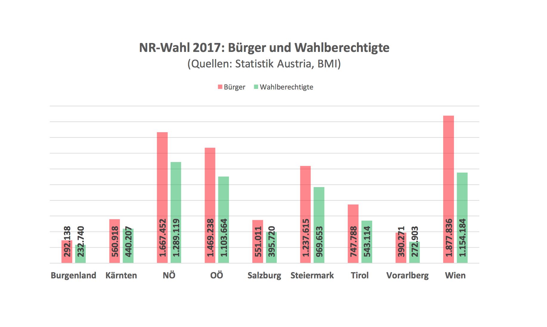 wahlberechtigte wahlberechtigte