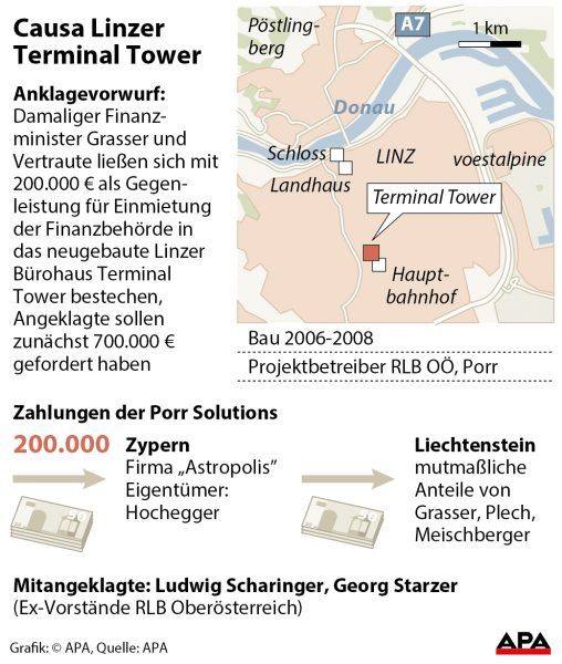 Causa Linzer Terminal Tower