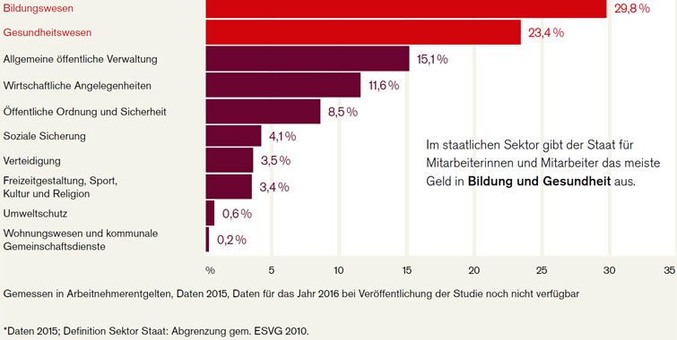 ausgabe_bereiche ausgabe_bereiche