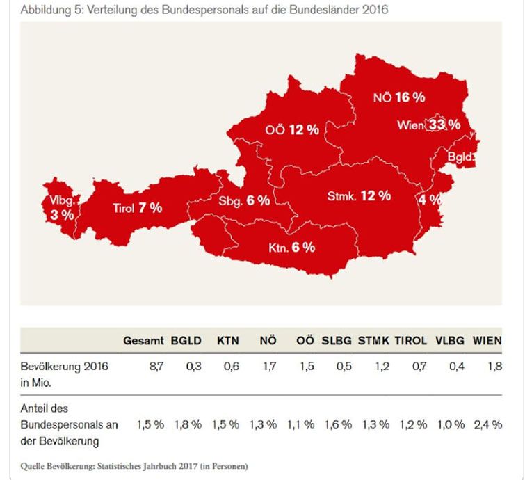 bundespersonal_verteilung bundespersonal_verteilung
