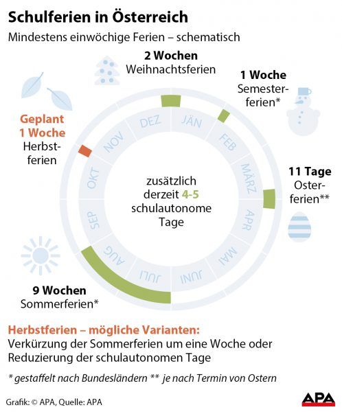 Schulferien in sterreich