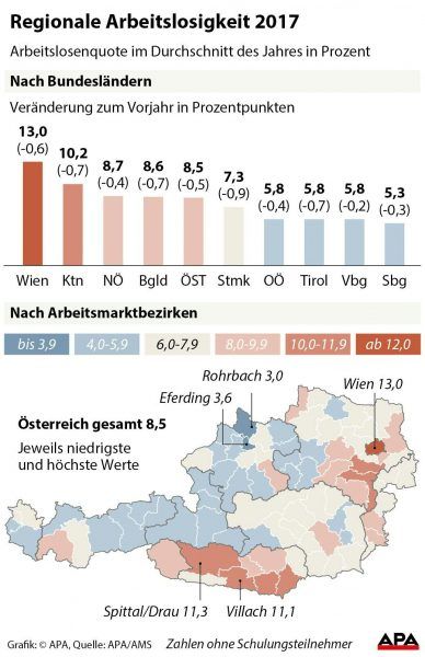 Regionale Arbeitslosigkeit in sterreich 2017