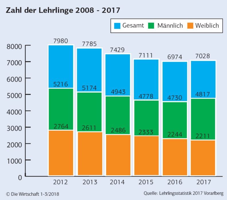 grafik grafik