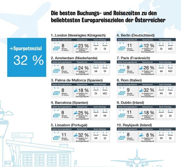 reiseersparnisse-urlaub-2018-zeitpunkt-buchung-checkfelix-1