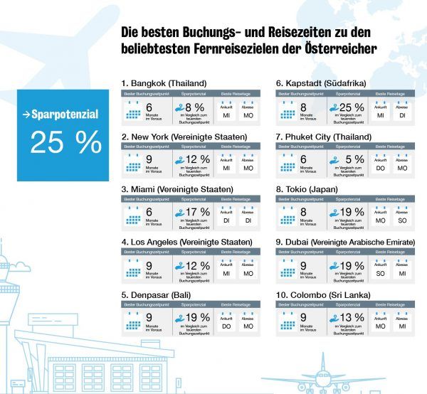 reiseersparnisse-urlaub-2018-zeitpunkt-buchung-checkfelix-2