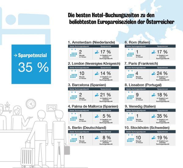 reiseersparnisse-urlaub-2018-zeitpunkt-buchung-checkfelix-3