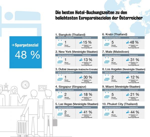 reiseersparnisse-urlaub-2018-zeitpunkt-buchung-checkfelix-4