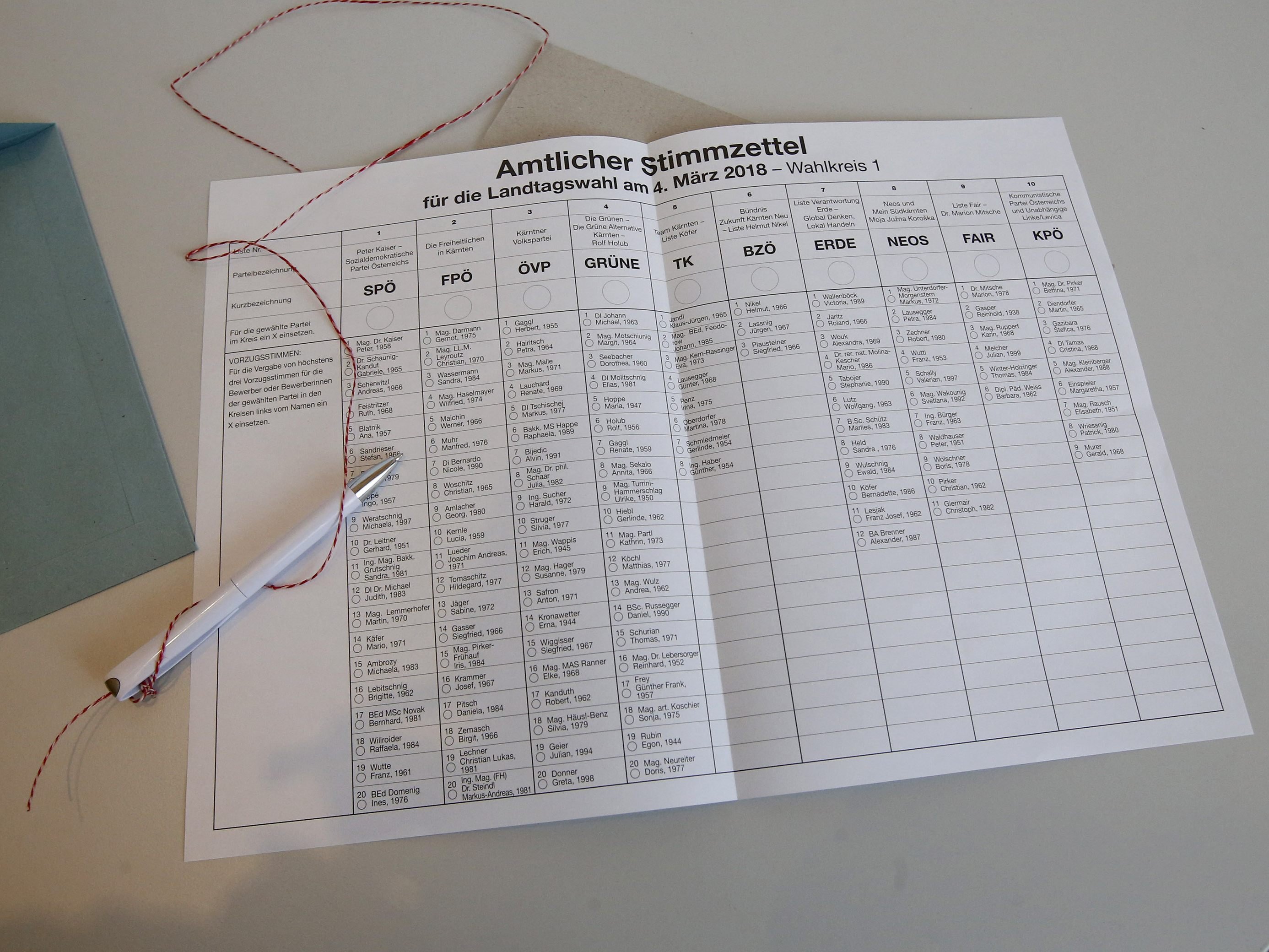 Wie stehen die Chancen für die Parteien in Kärnten?