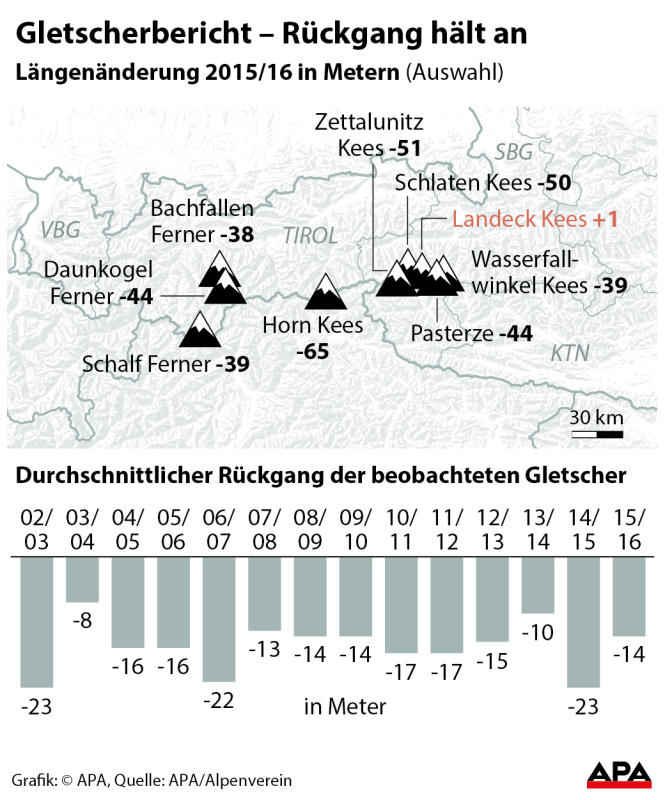 Gletscherbericht 2017