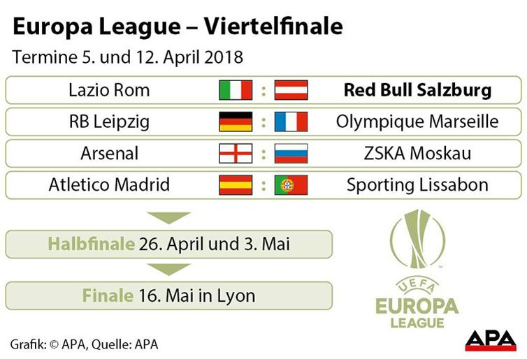 Europa League - Viertelfinale Europa League - Viertelfinale