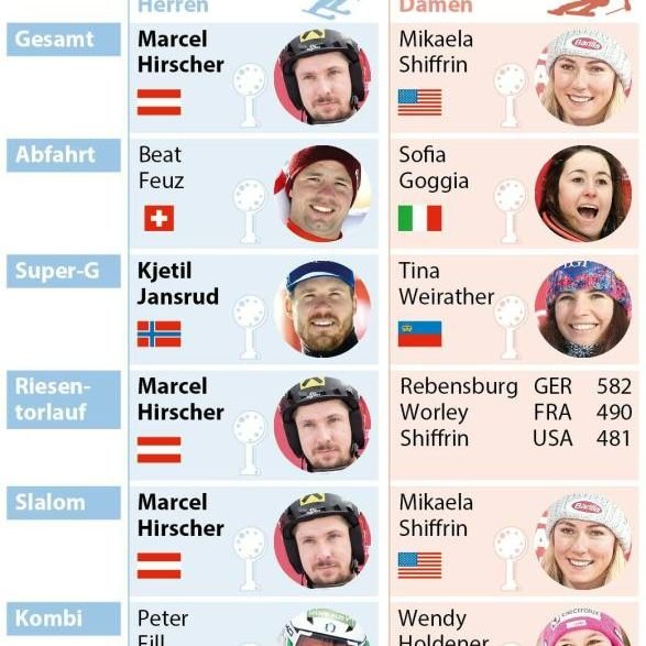 Gewinner der Kristallkugeln