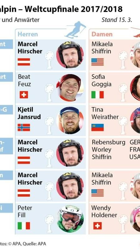 Gewinner der Kristallkugeln