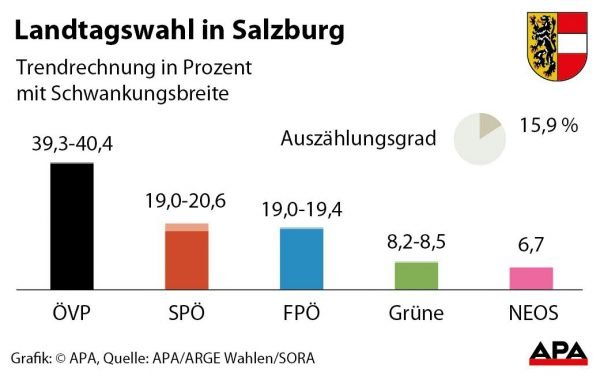 Landtagswahl in Salzburg - Trendrechnung Landtagswahl in Salzburg - Trendrechnung