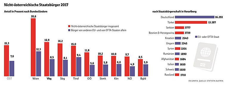 nicht-oesterreicher-grafikk nicht-oesterreicher-grafikk