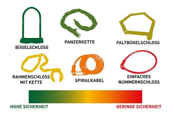 raddiebstahl-praevention-polizei-wien-lpd-wien-2