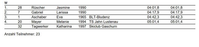 ergebnisse_frauen