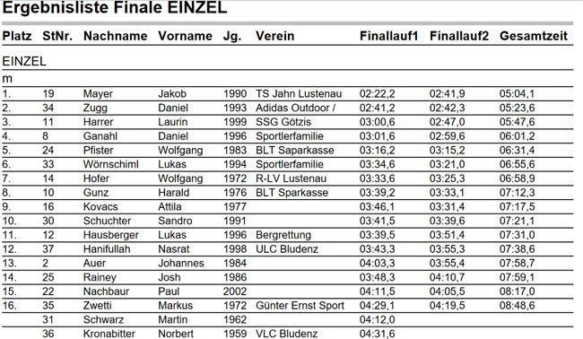 ergebnisse_maenner