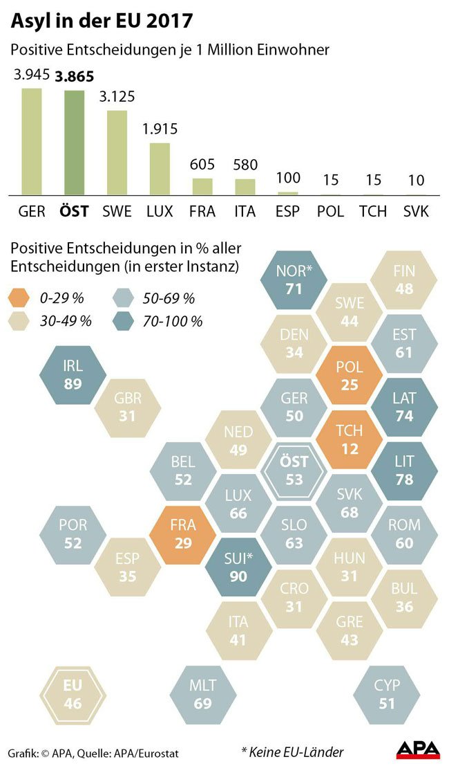 grafik