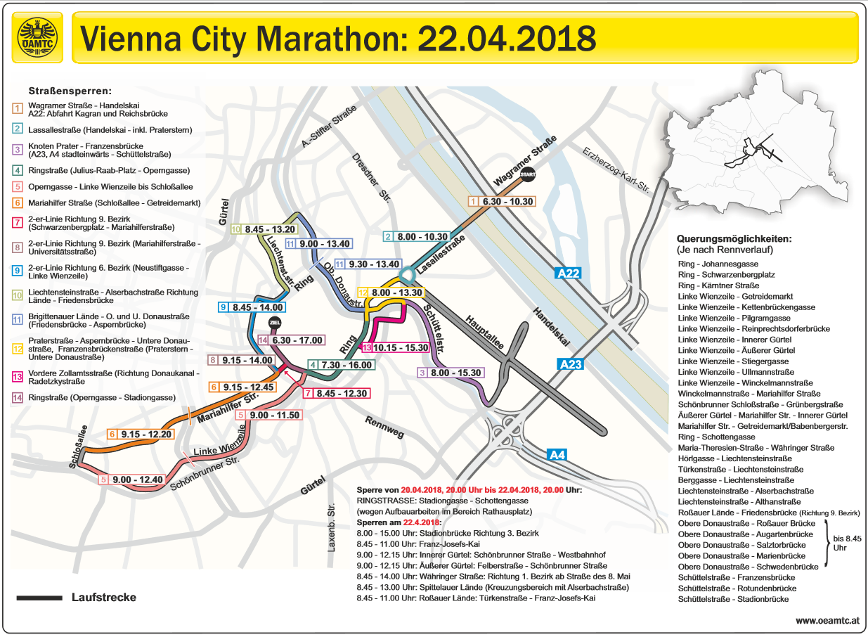 Die Sperren beim VCM