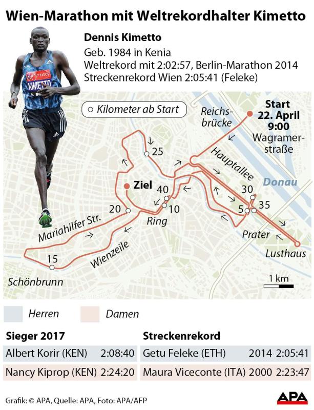 Die Strecke des Marathons durch Wien. Die Strecke des Marathons durch Wien.