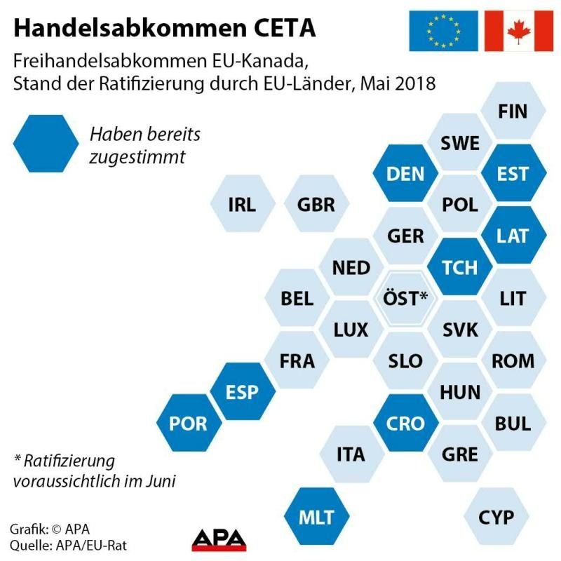 Handelsabkommen CETA