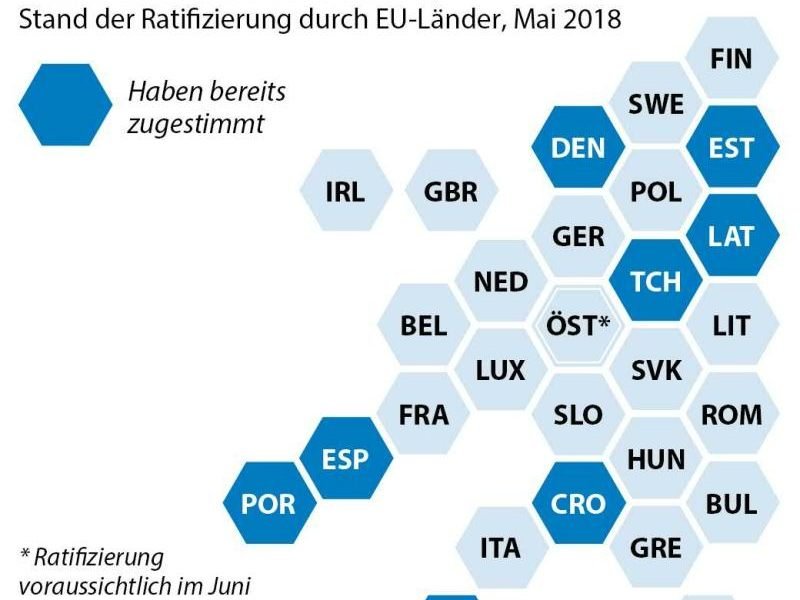 Handelsabkommen CETA