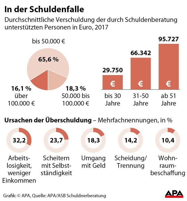 schuldenfalle_2 schuldenfalle_2