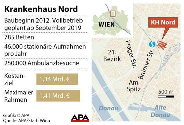 Wien - Krankenhaus Nord