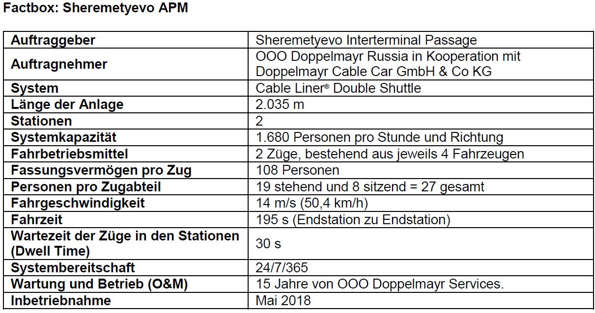 Doppelmayr Doppelmayr